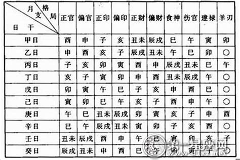 八字 偏財|八字看什么命格的人真正擁有“偏財”運